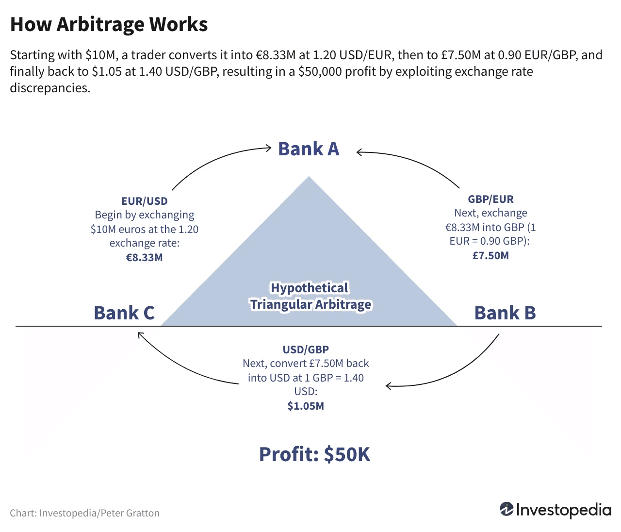 Arbitrage Trading क्या है? 2 Arbitrage Trading Hindi Guide